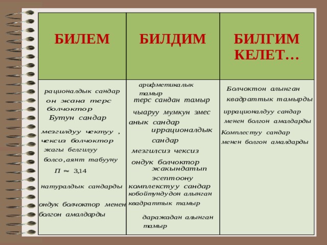  Билем  Билдим   Билгим келет…  