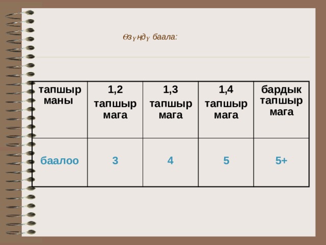 Ө з ү ңд ү баала: тапшырманы 1,2  тапшырмага 1,3  баалоо 1,4 тапшырмага 3  тапшырмага бардык тапшырмага 4  5  5+ 