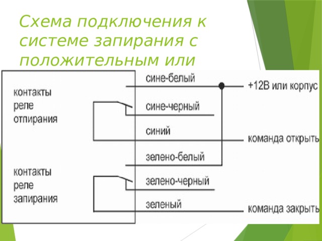 Cхема подключения к системе запирания с положительным или отрицательным управлением 