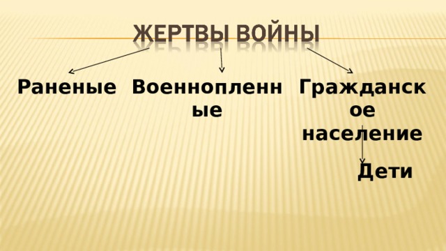 Раненые Военнопленные Гражданское население  Дети 