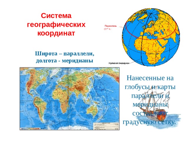 Система географических координат Широта – параллели, долгота - меридианы Нанесенные на глобусы и карты параллели и меридианы составляют градусную сетку. 