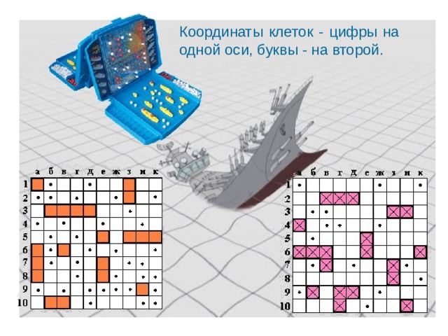 К оординаты клеток - цифры на одной ос и , буквы - на второй. 