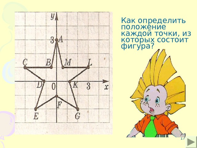  Как определить положение каждой точки, из которых состоит фигура? 8 