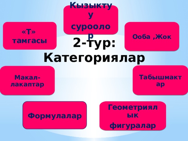 Кызыктуу суроолор Ооба ,Жок «Т» тамгасы 2-тур:  Категориялар   Табышмактар Макал-лакаптар Геометриялык фигуралар Формулалар 