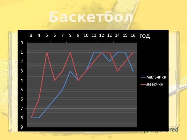 Баскетбол 