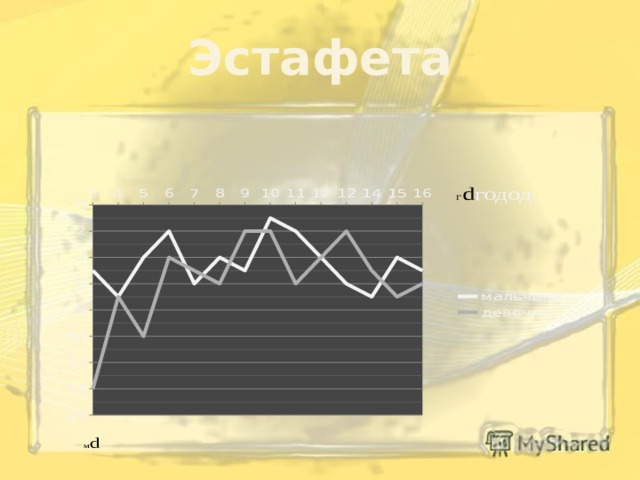 Г d годод Эстафета  м d 