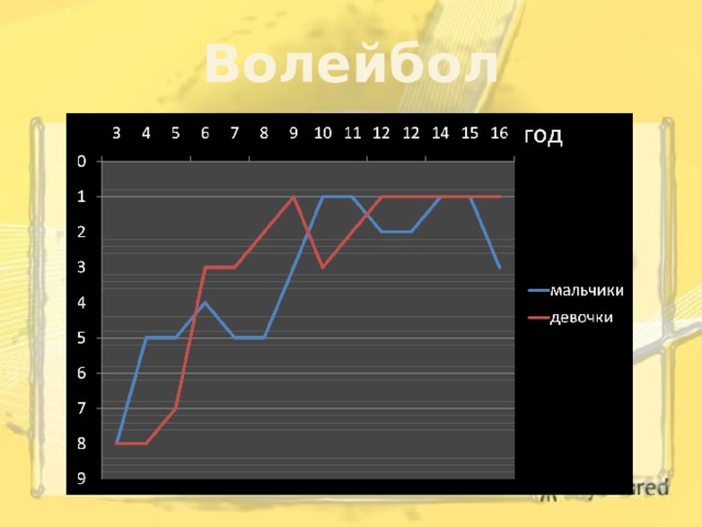 Волейбол 
