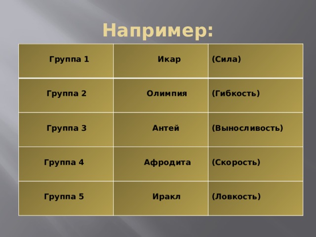Например:   Группа 1   Икар   Группа 2   Олимпия   Группа 3   (Сила)  (Гибкость)   Антей   Группа 4  (Выносливость)   Афродита   Группа 5  (Скорость)   Иракл  (Ловкость) 