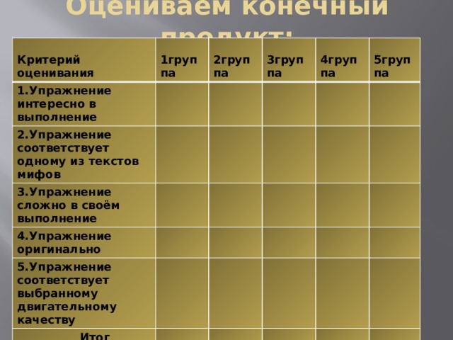 Оцениваем конечный продукт:  Критерий оценивания  1группа 1.Упражнение интересно в выполнение  2группа 2.Упражнение соответствует одному из текстов мифов  3группа 3.Упражнение сложно в своём выполнение  4группа 4.Упражнение оригинально  5группа 5.Упражнение соответствует выбранному двигательному качеству  Итог 