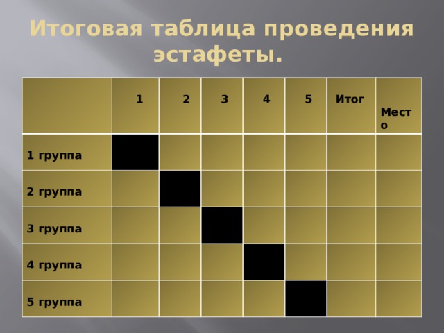 Итоговая таблица проведения эстафеты.     1  1 группа   2  2 группа   3  3 группа   4  4 группа   5  5 группа   Итог   Место 