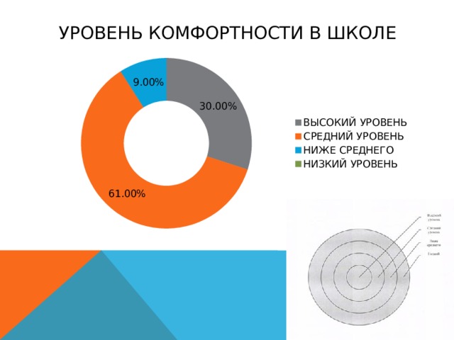 УРОВЕНЬ КОМФОРТНОСТИ В ШКОЛЕ 