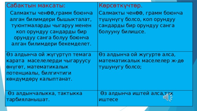 Сабактын максаты: Салмакты чен ѳѳ, грамм боюнча алган билимдери бышыкталат, Көрсөткүчтөр. Өз алдынча ой жүгүртүп темага карата маселелерди чыгаруусу өнүгөт, математикалык потенциалы, билгичтиги көндүмдөрү калыптанат. туюнтмаларды чыгаруу менен коп орундуу сандарды бир орундуу санга болуу боюнча алган билимдери бекемделет.  Өз алдынчалыкка, тактыкка тарбияланышат. Салмакты чен ѳѳ , грамм боюнча түшүнүгү болсо, коп орундуу сандарды бир орундуу санга болууну билишсе. Өз алдынча ой жугуртө алса, математикалык маселелер ж-дө тушунугу болсо;  Өз алдынча иштей алса,так иштесе 