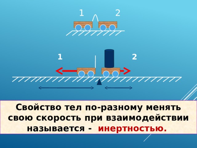 1 2 1 2 Свойство тел по-разному менять свою скорость при взаимодействии называется - инертностью. 