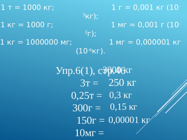 1 т = 1000 кг;                         1 г = 0,001 кг (10 -3 кг); 1 кг = 1000 г;                         1 мг = 0,001 г (10 -3 г); 1 кг = 1000000 мг;                1 мг = 0,000001 кг (10 -6 кг). Упр.6(1), стр.46 3т = 0,25т = 300г =  150г = 10мг = 3000 кг 250 кг 0,3 кг 0,15 кг 0,00001 кг 