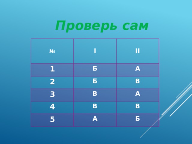 Проверь сам   №  1 I Б 2  II Б А 3  В В 4 В А 5 В А Б 