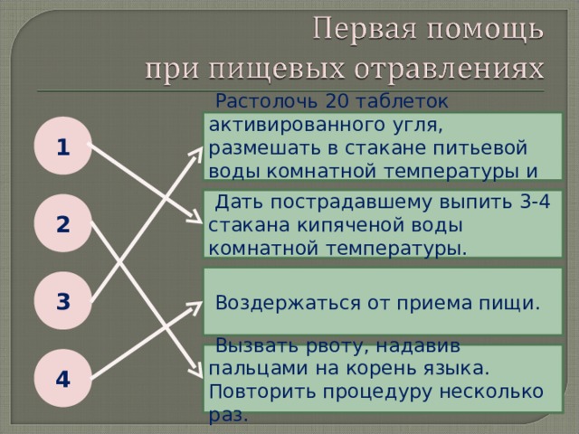 Растолочь 20 таблеток активированного угля, размешать в стакане питьевой воды комнатной температуры и дать выпить. 1  Дать пострадавшему выпить 3-4 стакана кипяченой воды комнатной температуры. 2  Воздержаться от приема пищи. 3  Вызвать рвоту, надавив пальцами на корень языка. Повторить процедуру несколько раз. 4 