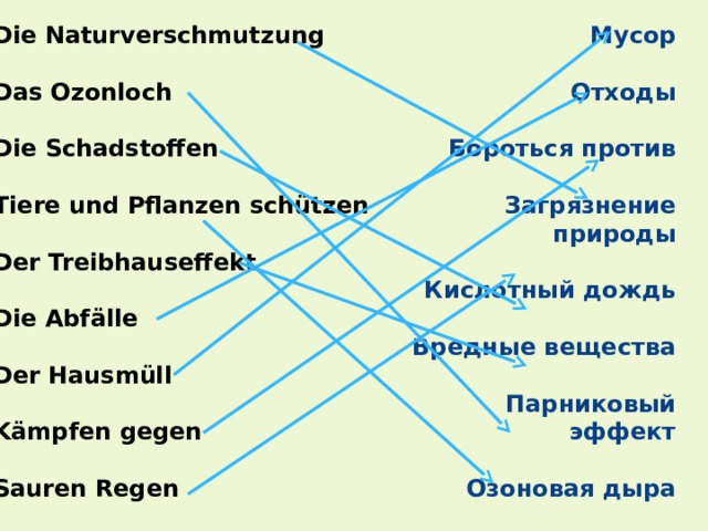 Die Naturverschmutzung Мусор   Das Ozonloch Отходы   Die Schadstoffen Бороться против   Загрязнение природы Tiere und Pflanzen schützen   Der Treibhauseffekt Кислотный дождь   Вредные вещества Die Abfälle   Парниковый эффект Der Hausmüll   Kämpfen gegen Озоновая дыра   Sauren Regen Защищать животных  и растения 