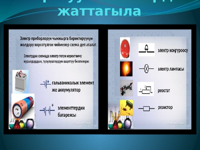 Шарттуу белгилерди жаттагыла 