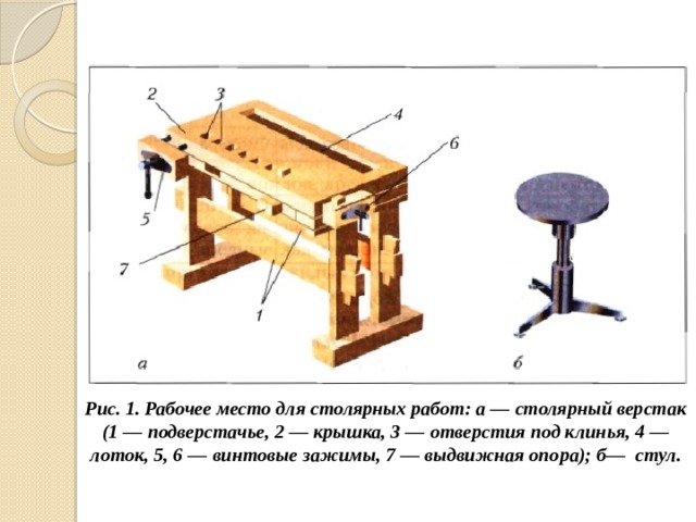 Рис. 1. Рабочее место для столярных работ: а — столярный верстак (1 — подверстачье, 2 — крышка, 3 — отверстия под клинья, 4 — лоток, 5, 6 — винтовые зажимы, 7 — выдвижная опора); б— стул. 