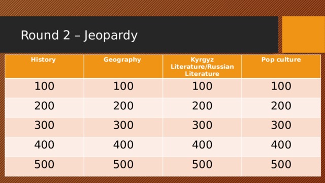 Round 2 – Jeopardy History Geography 100 100 Kyrgyz Literature/Russian Literature 200 Pop culture 100 200 300 300 100 200 400 500 400 200 300 300 500 400 400 500 500 