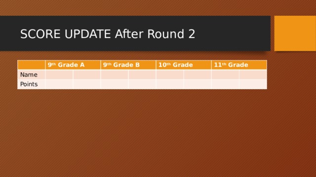 SCORE UPDATE After Round 2 9 th Grade A Name Points 9 th Grade B 10 th Grade 11 th Grade 