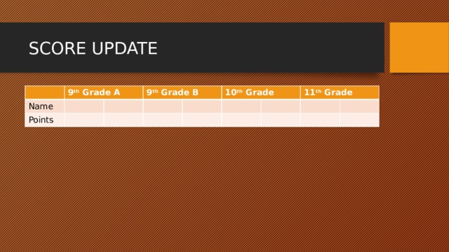 SCORE UPDATE 9 th Grade A Name Points 9 th Grade B 10 th Grade 11 th Grade 