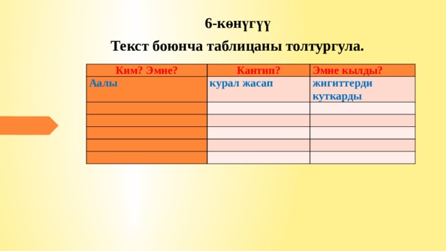 6-көнүгүү Текст боюнча таблицаны толтургула. Ким? Эмне? Кантип? Аалы Эмне кылды? курал жасап       жигиттерди куткарды                         