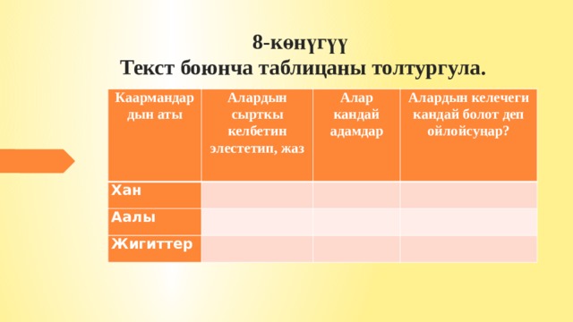 8-көнүгүү  Текст боюнча таблицаны толтургула. Каармандар дын аты Алардын сырткы келбетин элестетип, жаз Хан   Алар кандай адамдар Аалы Жигиттер Алардын келечеги кандай болот деп ойлойсуңар?                 