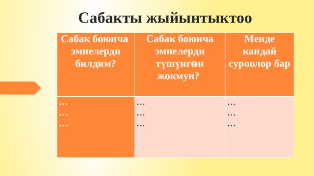 Сабакты жыйынтыктоо Сабак боюнча эмнелерди билдим? Сабак боюнча эмнелерди түшүнгѳн жокмун? … Менде кандай суроолор бар … … … … … … … … 