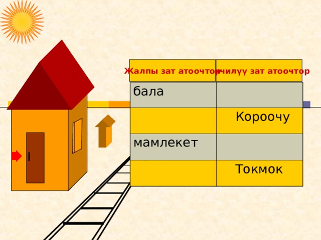 Энчилүү зат атоочтор Жалпы зат атоочтор бала  Короочу мамлекет  Токмок 