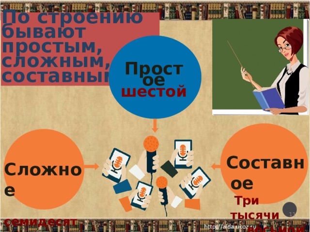 По строению бывают простым, сложным, составным Простое шестой Составное  Три тысячи  восьмой Сложное  семидесятый  