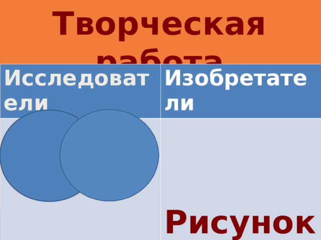 Творческая работа Исследователи Изобретатели  Рисунок 