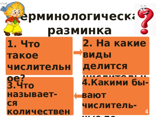 Терминологическая разминка 2. На какие виды делится числительное? 1. Что такое числительное? 4.Какими бы- вают числитель- ные по строению? 3.Что называет- ся количествен- ным числитель- ным?  