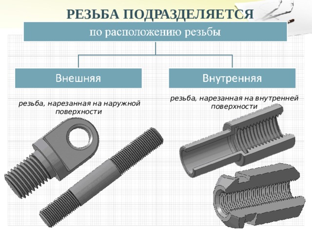 РЕЗЬБА ПОДРАЗДЕЛЯЕТСЯ резьба, нарезанная на внутренней поверхности  резьба, нарезанная на наружной поверхности 