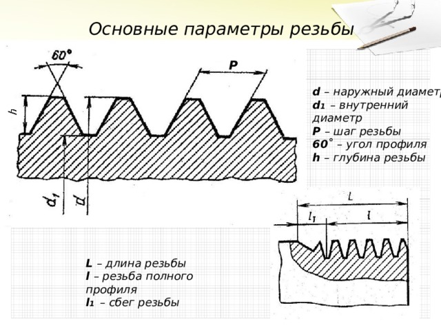Основные параметры резьбы P d  – наружный диаметр d 1   – внутренний диаметр P  – шаг резьбы 60 ˚  – угол профиля h  – глубина резьбы  L – длина резьбы l – резьба полного профиля l 1  – сбег резьбы 