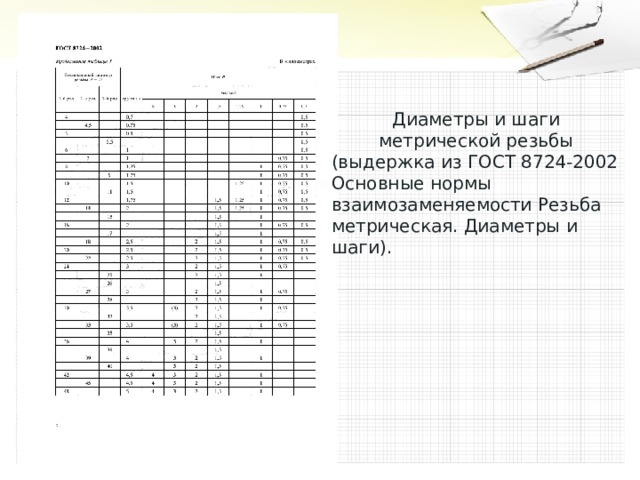 Диаметры и шаги метрической резьбы (выдержка из ГОСТ 8724-2002 Основные нормы взаимозаменяемости Резьба метрическая. Диаметры и шаги). 