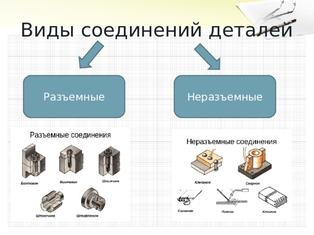 Виды соединений деталей Разъемные Неразъемные 