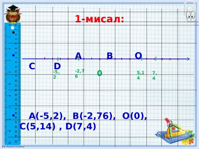 1-мисал:  А В O C D     A(-5,2), B(-2,76), O(0), С(5,14) , D(7,4)  0  -2,76  -5,2  5,14  7,4 