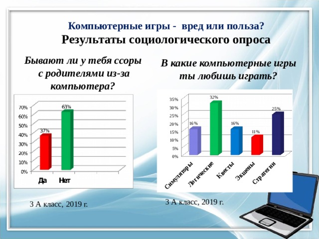      Компьютерные игры - вред или польза?  Результаты социологического опроса     В какие компьютерные игры ты любишь играть? Бывают ли у тебя ссоры  с родителями из-за компьютера? 3 А класс, 2019 г. 3 А класс, 2019 г. 