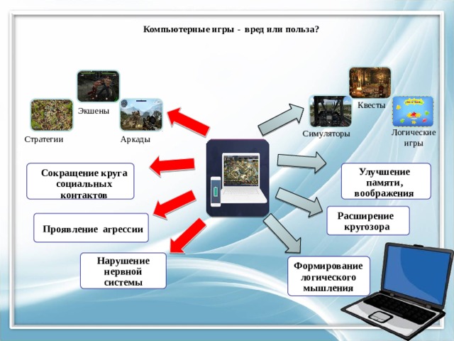 Компьютерные игры - вред или польза?   Квесты Экшены Симуляторы   Логические  игры Аркады Стратегии   Сокращение круга социальных контактов Улучшение памяти, воображения  Расширение кругозора  Проявление агрессии  Нарушение нервной системы  Формирование логического мышления   