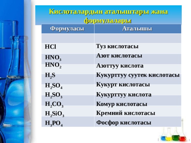 Кислоталардын аталыштары жана формулалары Формуласы Аталышы Туз кислотасы HCl Азот кислотасы HNO 3 HNO 2 Азоттуу кислота Кукурттуу суутек кислотасы H 2 S Кукурт кислотасы H 2 SO 4 Кукурттуу кислота H 2 SO 3 Комур кислотасы H 2 CO 3 Кремний кислотасы H 2 SiO 3 Фосфор кислотасы H 3 PO 4 