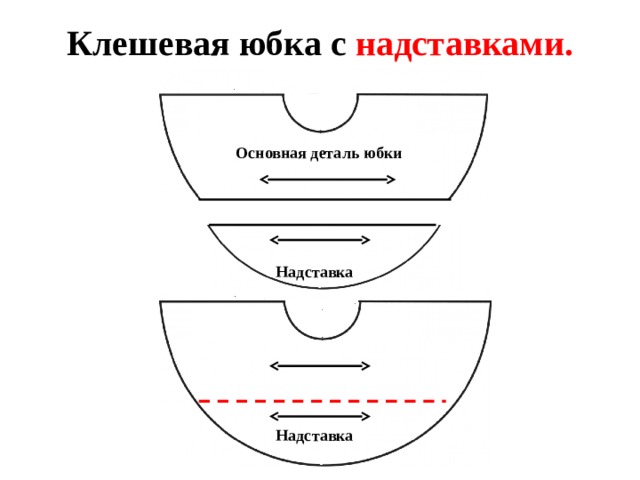 Клешевая юбка с надставками. Основная деталь юбки  Надставка Если ткань узкая, то юбка из такой ткани будет иметь надставки. При раскрое юбки из узкой ткани долевые нити надставки и основной детали должны совпадать. Надставка  