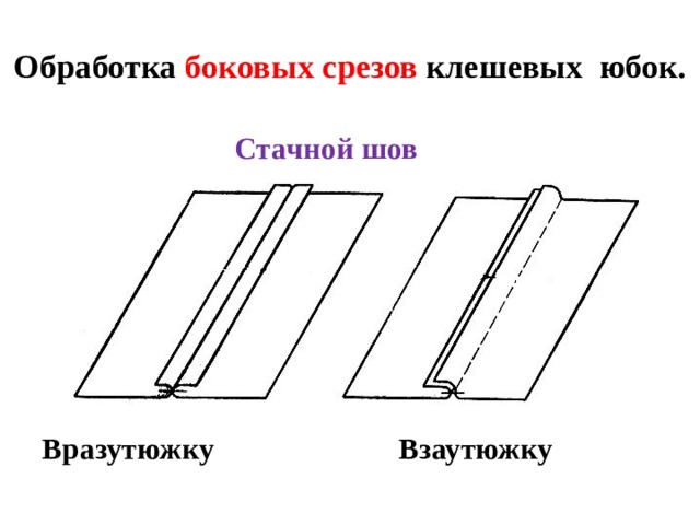 Обработка боковых срезов клешевых юбок.  Стачной шов       Вразутюжку Взаутюжку Боковые срезы соединяют стачным швом.  