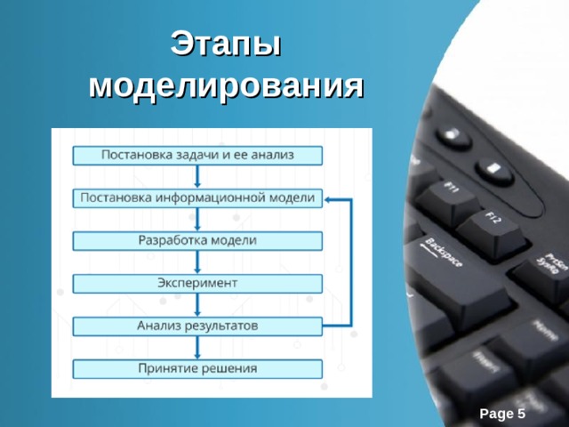 Этапы моделирования 