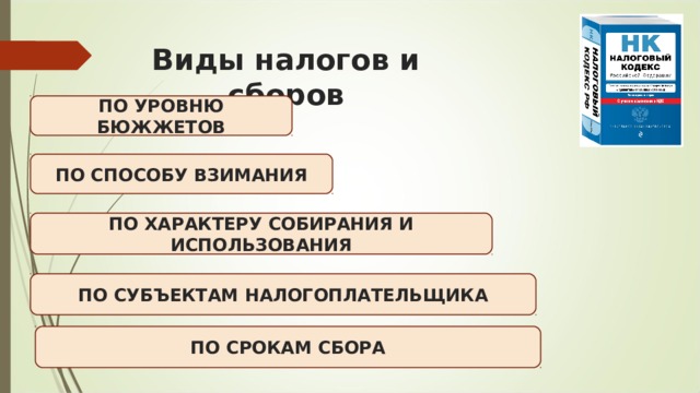 Виды налогов и сборов ПО УРОВНЮ БЮЖЖЕТОВ ПО СПОСОБУ ВЗИМАНИЯ ПО ХАРАКТЕРУ СОБИРАНИЯ И ИСПОЛЬЗОВАНИЯ ПО СУБЪЕКТАМ НАЛОГОПЛАТЕЛЬЩИКА ПО СРОКАМ СБОРА 