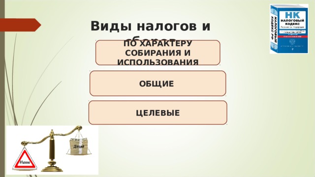 Виды налогов и сборов ПО ХАРАКТЕРУ СОБИРАНИЯ И ИСПОЛЬЗОВАНИЯ ОБЩИЕ  ЦЕЛЕВЫЕ 