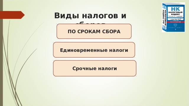 Виды налогов и сборов  ПО СРОКАМ СБОРА  Единовременные налоги Срочные налоги 