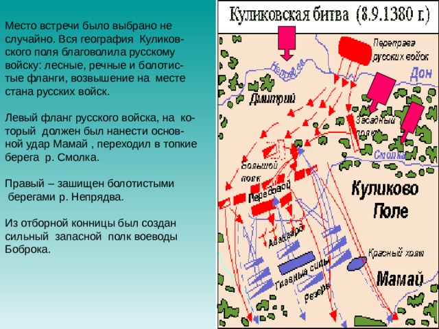 Место встречи было выбрано не случайно. Вся география Куликов- ского поля благоволила русскому войску: лесные, речные и болотис- тые фланги, возвышение на месте стана русских войск. Левый фланг русского войска, на ко- торый должен был нанести основ- ной удар Мамай , переходил в топкие берега р. Смолка. Правый – зашищен болотистыми  берегами р. Непрядва. Из отборной конницы был создан сильный запасной полк воеводы Боброка. 