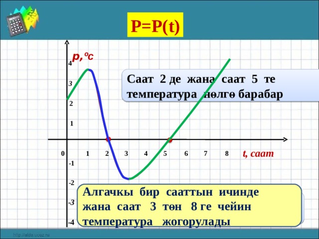 Р=Р( t ) p , º с 4 Саат 2 де жана саат 5 те температура нөлгө барабар 3 2 1 t , саат  0 1 2 3 4 5 6 7 8 -1 -2 Алгачкы бир сааттын ичинде жана саат 3 төн 8 ге чейин температура жогорулады Саат 1 ден 3 кө чейин температура төмөндөдү -3 -4 