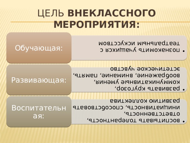познакомить учащихся с театральным искусством познакомить учащихся с театральным искусством развивать кругозор, коммуникативные умения, воображение, внимание, память, эстетическое чувство развивать кругозор, коммуникативные умения, воображение, внимание, память, эстетическое чувство воспитывать толерантность, ответственность, инициативность, способствовать развитию коллектива воспитывать толерантность, ответственность, инициативность, способствовать развитию коллектива Цель внеклассного мероприятия: Обучающая: Развивающая: Воспитательная: 